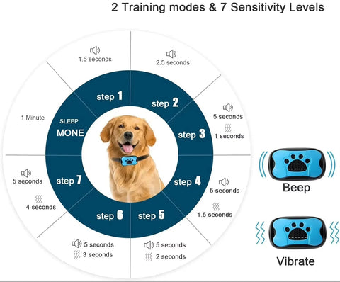 Pet Dog anti Barking Device USB Rechargeable Dogs Training Collar Ultrasonic Stop Barking Vibration anti Bark Collar